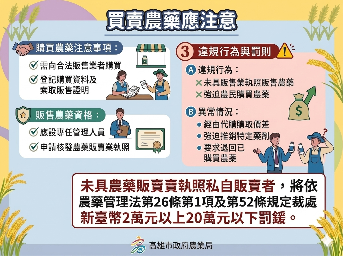 農藥買賣應注意事項